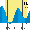 Tide chart for Mop Point, Thorne Arm, Alaska on 2023/07/18