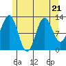Tide chart for Mop Point, Thorne Arm, Alaska on 2023/07/21