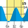 Tide chart for Mop Point, Thorne Arm, Revillagigedo Channel, Alaska on 2023/08/15