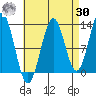 Tide chart for Mop Point, Thorne Arm, Revillagigedo Channel, Alaska on 2023/08/30