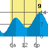 Tide chart for Mop Point, Thorne Arm, Revillagigedo Channel, Alaska on 2023/08/9