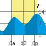 Tide chart for Mop Point, Thorne Arm, Revillagigedo Channel, Alaska on 2023/09/7
