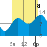Tide chart for Mop Point, Thorne Arm, Revillagigedo Channel, Alaska on 2023/09/8