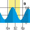 Tide chart for Mop Point, Thorne Arm, Revillagigedo Channel, Alaska on 2023/11/9