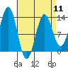 Tide chart for Mop Point, Thorne Arm, Revillagigedo Channel, Alaska on 2024/04/11