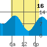 Tide chart for Mop Point, Thorne Arm, Revillagigedo Channel, Alaska on 2024/04/16