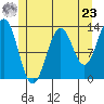 Tide chart for Mop Point, Thorne Arm, Revillagigedo Channel, Alaska on 2024/05/23