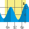 Tide chart for Mop Point, Thorne Arm, Revillagigedo Channel, Alaska on 2024/06/1