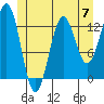 Tide chart for Mop Point, Thorne Arm, Revillagigedo Channel, Alaska on 2024/06/7