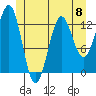 Tide chart for Mop Point, Thorne Arm, Revillagigedo Channel, Alaska on 2024/06/8