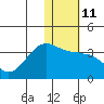 Tide chart for Umnak Island, Adugak Islands, Alaska on 2023/01/11