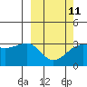 Tide chart for Umnak Island, Alaska on 2023/03/11