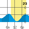 Tide chart for Umnak Island, Alaska on 2023/03/23