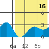 Tide chart for Umnak Island, Adugak Islands, Alaska on 2023/05/16