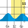 Tide chart for Umnak Island, Adugak Islands, Alaska on 2024/03/11