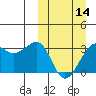 Tide chart for Umnak Island, Adugak Islands, Alaska on 2024/03/14