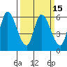 Tide chart for Bay Slough (East), San Francisco Bay, California on 2021/03/15