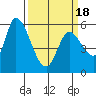 Tide chart for Bay Slough (East), San Francisco Bay, California on 2021/03/18