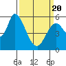 Tide chart for Bay Slough (East), San Francisco Bay, California on 2021/03/20