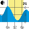 Tide chart for Bay Slough (East), San Francisco Bay, California on 2021/03/21