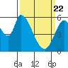 Tide chart for Bay Slough (East), San Francisco Bay, California on 2021/03/22
