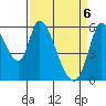 Tide chart for Bay Slough (East), San Francisco Bay, California on 2021/04/6