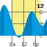 Tide chart for Bay Slough (East), San Francisco Bay, California on 2021/07/12