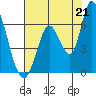 Tide chart for Bay Slough (East), San Francisco Bay, California on 2021/07/21