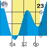 Tide chart for Bay Slough (East), San Francisco Bay, California on 2021/07/23
