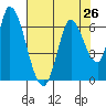 Tide chart for Bay Slough (East), San Francisco Bay, California on 2021/07/26