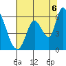 Tide chart for Bay Slough (East), San Francisco Bay, California on 2021/07/6
