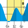 Tide chart for Bay Slough (East), San Francisco Bay, California on 2021/07/8