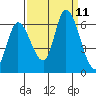 Tide chart for Bay Slough (East), San Francisco Bay, California on 2021/09/11