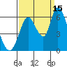 Tide chart for Bay Slough (East), San Francisco Bay, California on 2021/09/15