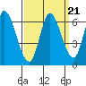 Tide chart for Bay Slough (East), San Francisco Bay, California on 2021/09/21