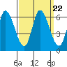 Tide chart for Bay Slough (East), San Francisco Bay, California on 2021/09/22