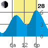 Tide chart for Bay Slough (East), San Francisco Bay, California on 2021/09/28