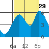 Tide chart for Bay Slough (East), San Francisco Bay, California on 2021/09/29