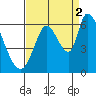 Tide chart for Bay Slough (East), San Francisco Bay, California on 2021/09/2