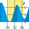 Tide chart for Bay Slough (East), San Francisco Bay, California on 2021/09/7