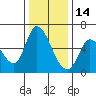 Tide chart for Bay Slough (East), San Francisco Bay, California on 2021/12/14
