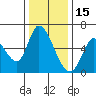 Tide chart for Bay Slough (East), San Francisco Bay, California on 2021/12/15