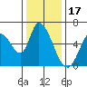 Tide chart for Bay Slough (East), San Francisco Bay, California on 2021/12/17