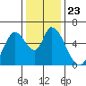 Tide chart for Bay Slough (East), San Francisco Bay, California on 2021/12/23