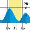 Tide chart for Bay Slough (East), San Francisco Bay, California on 2021/12/28