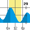 Tide chart for Bay Slough (East), San Francisco Bay, California on 2021/12/29