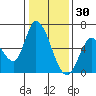 Tide chart for Bay Slough (East), San Francisco Bay, California on 2021/12/30
