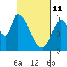 Tide chart for Bay Slough (East), San Francisco Bay, California on 2022/03/11