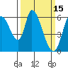 Tide chart for Bay Slough (East), San Francisco Bay, California on 2022/03/15