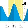 Tide chart for Bay Slough (East), San Francisco Bay, California on 2022/03/16